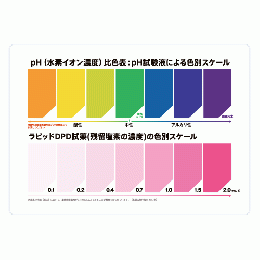 pH・残留塩素色別スケール