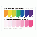 pH・残留塩素色別スケール